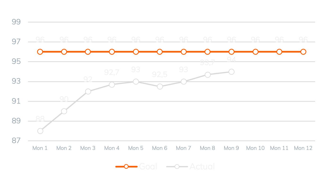 Keep OTIF On Time In Full on 96 latest 2021 12 31 Executing strategy for results - Elitfönster