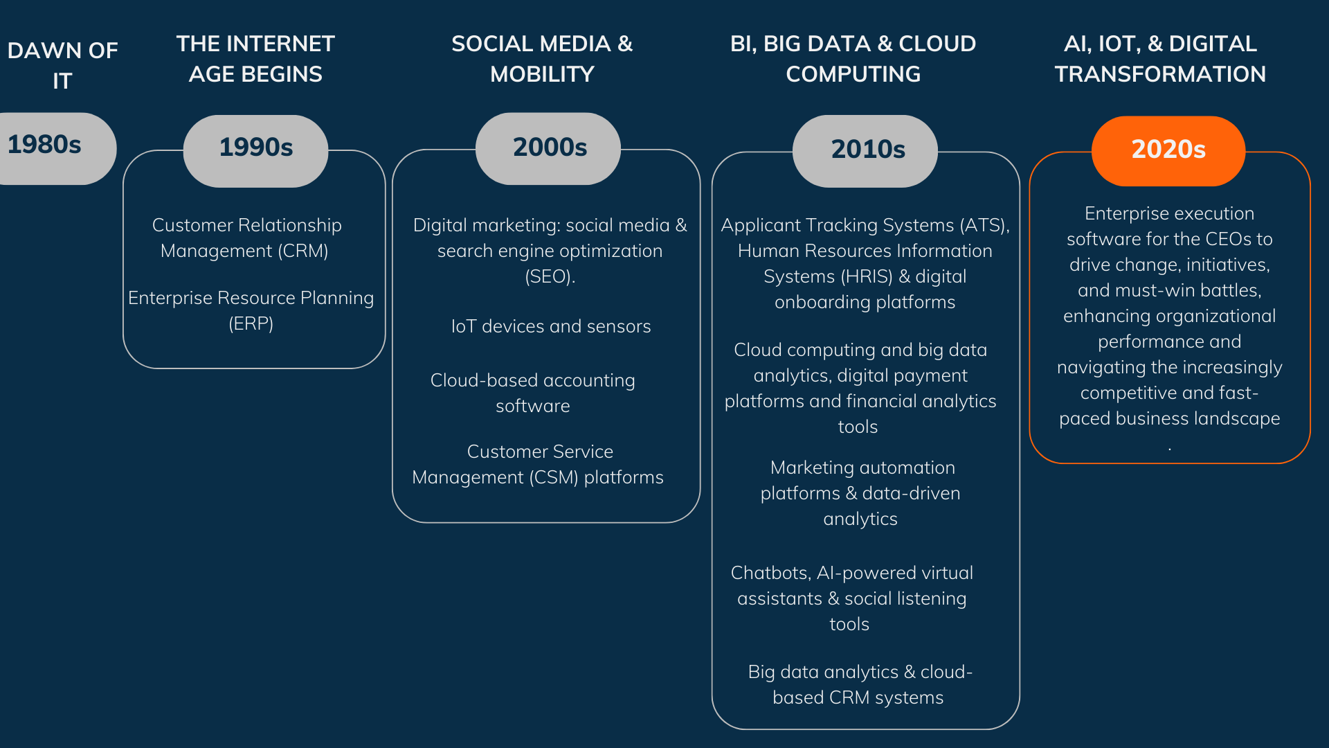 Unlocking Ceo Potential In The Digital Age